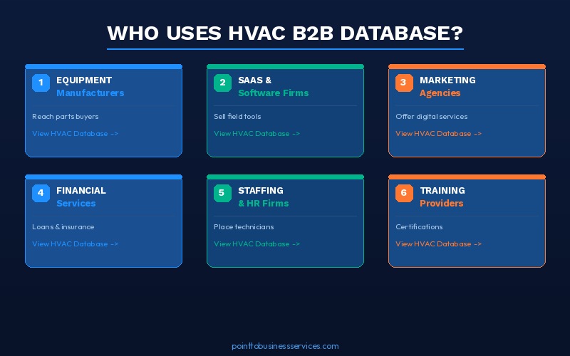 Who Uses HVAC B2B Leads Database - Point To Business Services