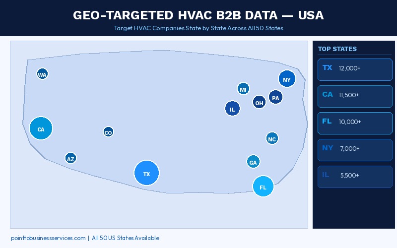 Geographic GEO Targeting HVAC Companies USA States - Point To Business Services